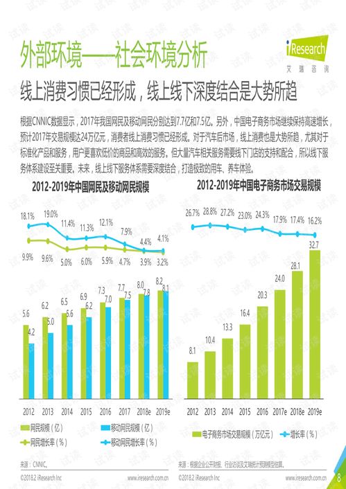 汽車后市場在線互聯(lián)網(wǎng)服務(wù)白皮書 互聯(lián)網(wǎng)信息服務(wù)的變革與機(jī)遇